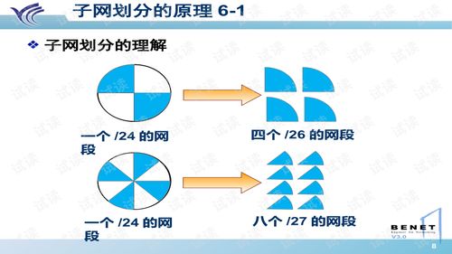 網絡技術 連接數字世界的基石