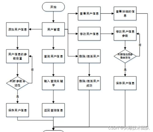 基于SpringBoot的市場攤位管理系統設計與實現