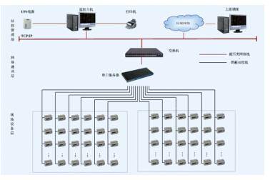 煙臺(tái)市檔案館能耗監(jiān)測(cè)系統(tǒng) Acrel 5000的智慧賦能與計(jì)算機(jī)系統(tǒng)服務(wù)實(shí)踐